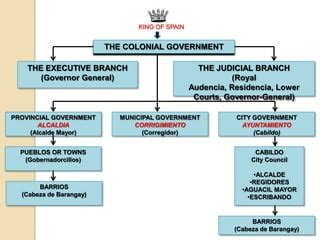 residencia in english|The Residencia in the Spanish Colonies on JSTOR.